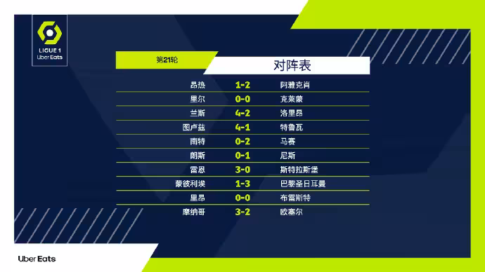 阿雅克肖客场失利，降级区风险增加的简单介绍