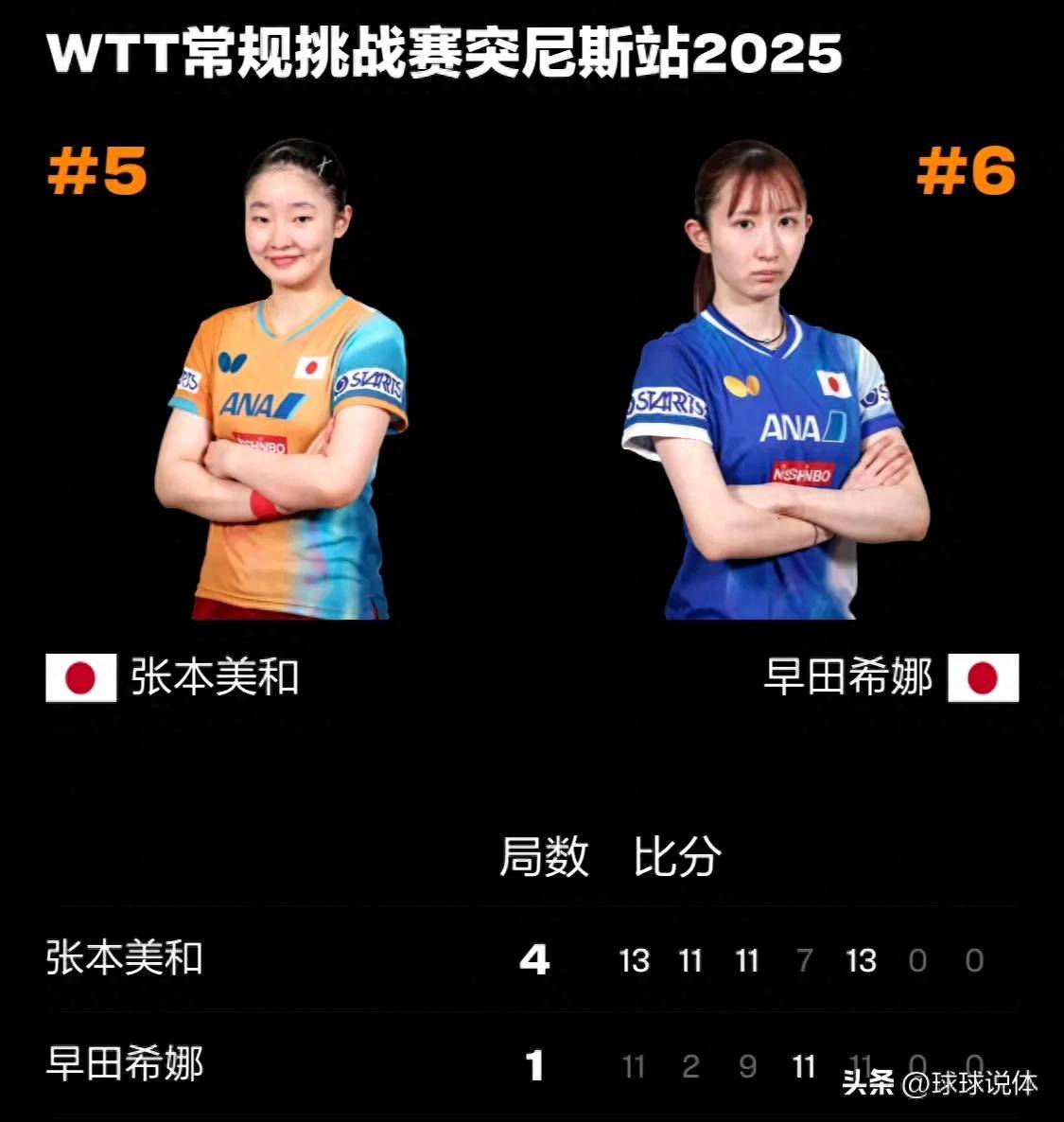 关于突尼斯队在国际比赛中斩获耀眼胜利的信息