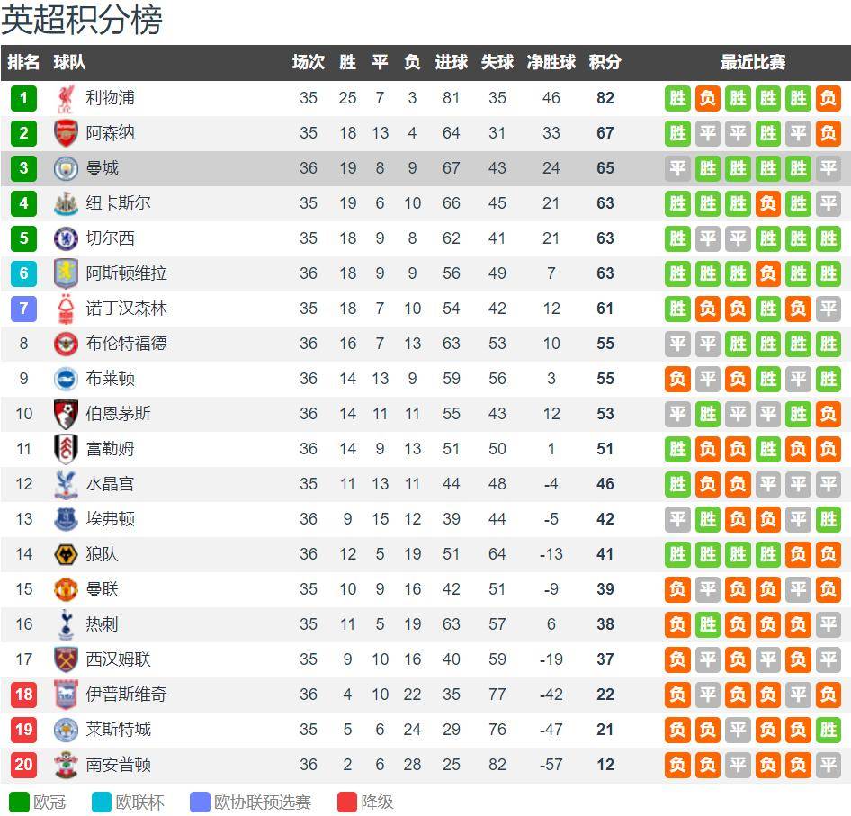 包含切尔西客胜纽卡,安帅战绩喜人的词条 包含切尔西客胜纽卡,安帅战绩喜人的词条