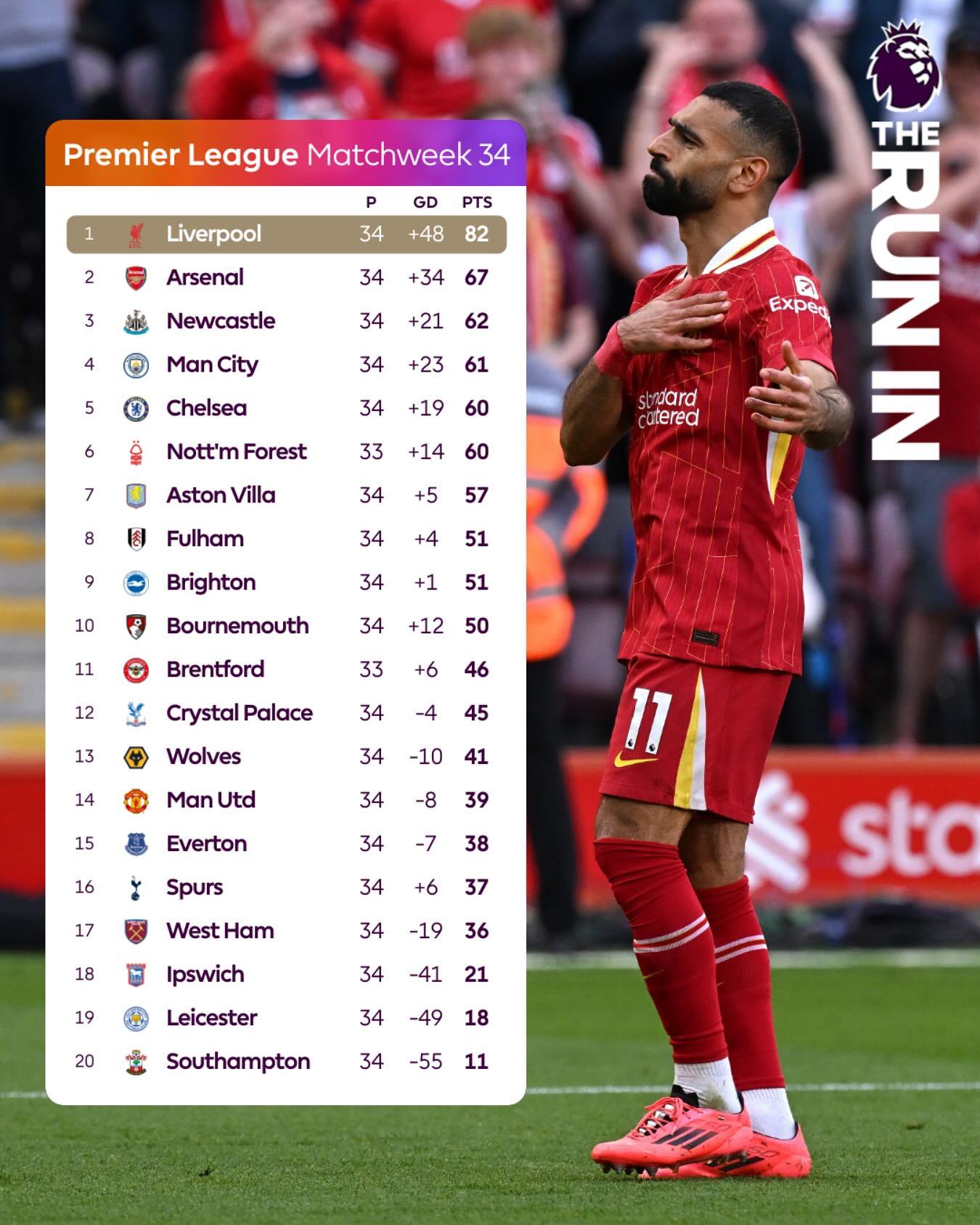 曼联赢得重要比赛：积分榜上升