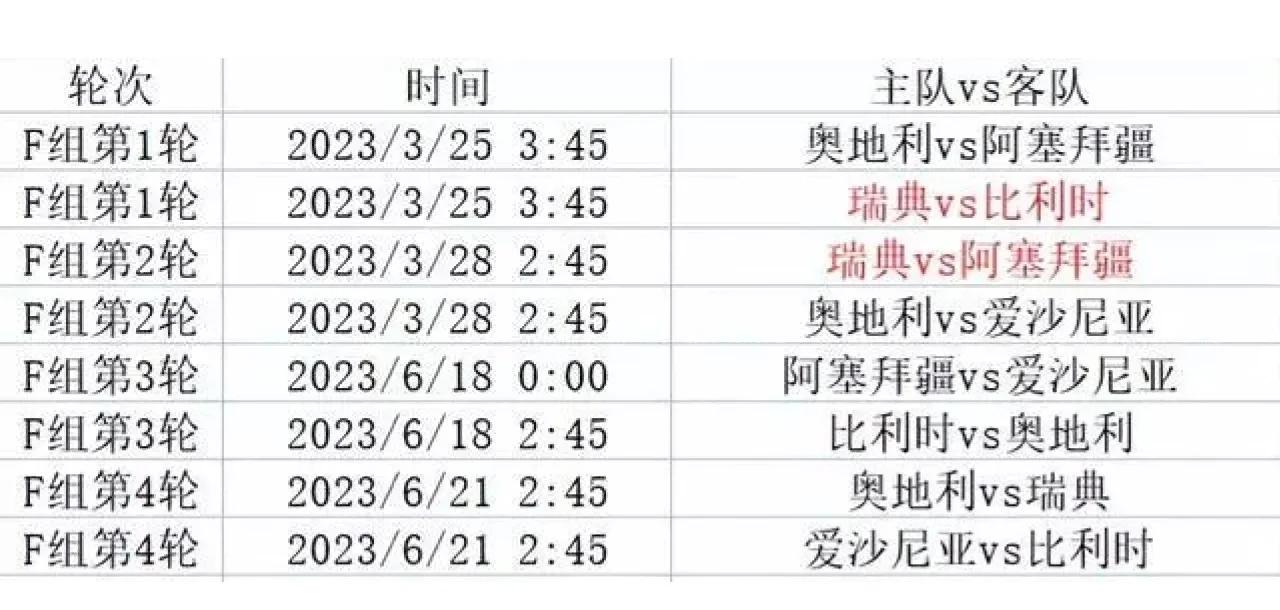 约旦队在欧洲杯预选赛中晋级