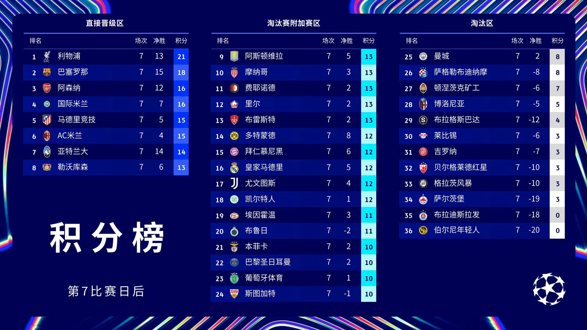 巴黎圣日耳曼未能取得胜利，遗憾失分的简单介绍